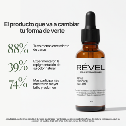 Serum Reactivador del Color Natural de la Barba – 30 ml